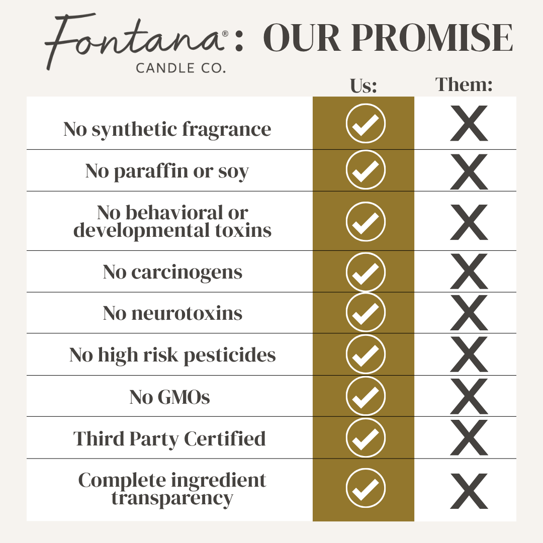 Pumpkin Pie Essential Oil Candle